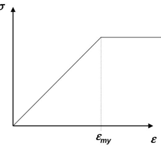 Figura 10: Curva de histerese do fio SMA (ξ versus tempe- tempe-ratura)