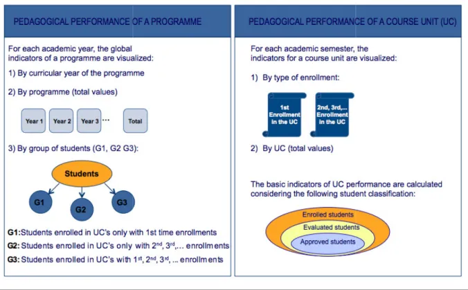 Figure 3. Programme and course unit performance evaluation