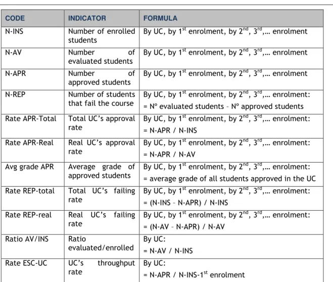 Table 4. Indicators of UC performance  