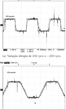 Figura 3: Motor sem carga: variação de velocidade com re- re-versão.