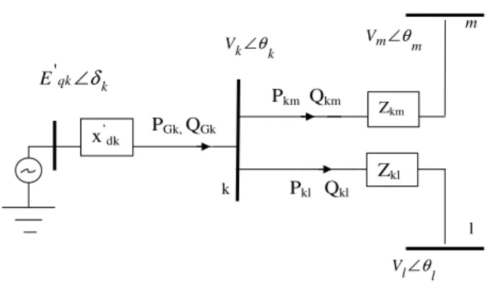 Figura 1: Sistema Elétrico de Potência