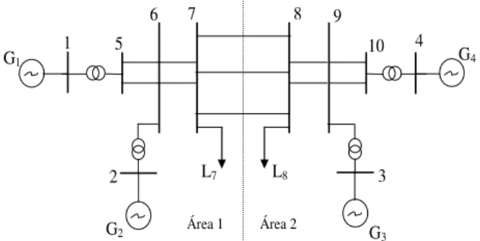 Figura 6: Diagrama Unifilar do Sistema Multimáquinas de Duas Áreas