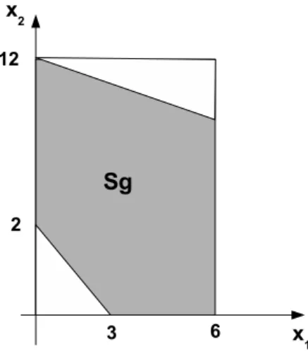 Figura 1: Conjunto solução S g
