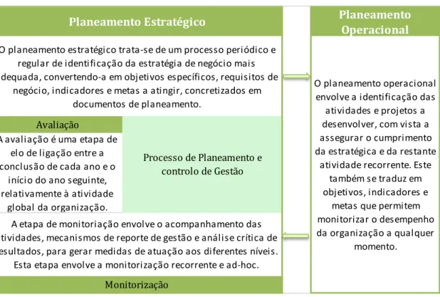 Figura 1 - Processo de planeamento estratégico e operacional 
