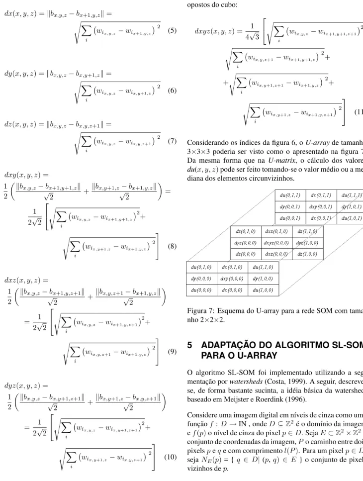 Figura 7: Esquema do U-array para a rede SOM com tama- tama-nho 2 × 2 × 2.