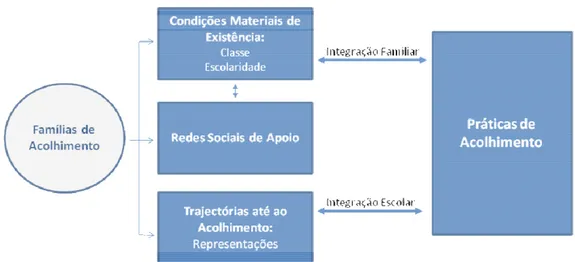 Figura 2 – Modelo de Análise 