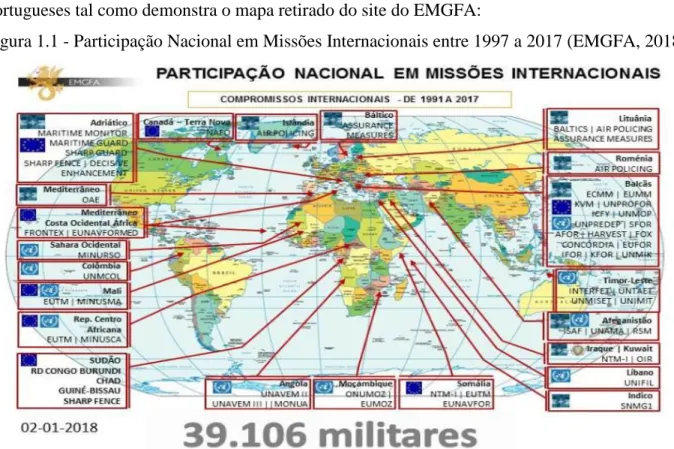 Figura 1.1 - Participação Nacional em Missões Internacionais entre 1997 a 2017 (EMGFA, 2018) 