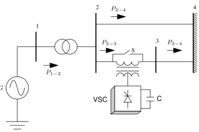 Figura 7: Desvio de fluxo de potência - Caso (A)