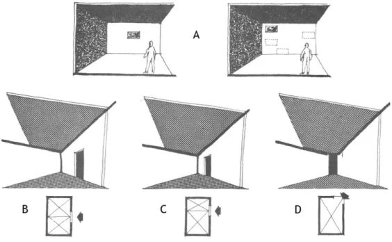 Fig. 5 – O princípio da Assimetria. 