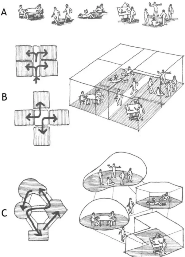 Fig. 10 - O princípio da Temporalidade. 