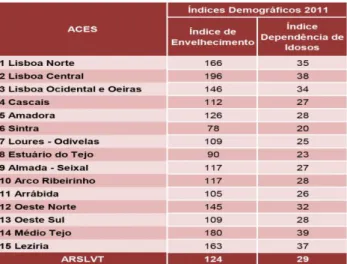 Figura 3 - Nº de utentes inscritos ACES, Lisboa e Vale do Tejo