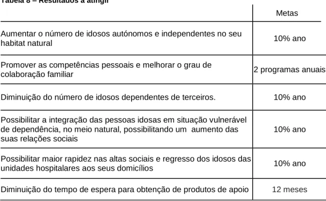 Tabela 8 – Resultados a atingir 
