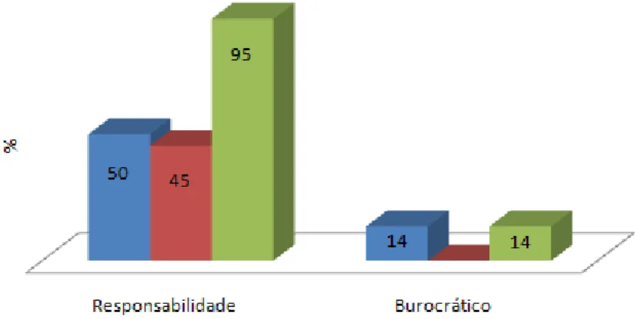 Figura   IV-19. Distribuição dos beneficiários de RSI, segundo o acordo de inserção. 