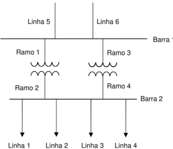 Figura 3: Sistema exemplo