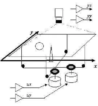 Figura 1: Processo bola e chapa.