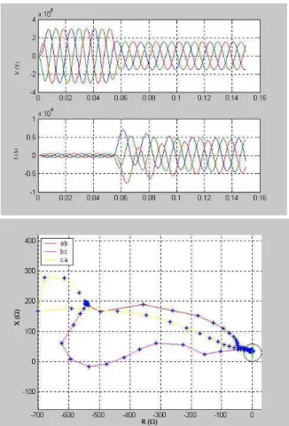 Figura 9: Comportamento dos elementos de fase do algo- algo-ritmo – 345 kV A B ~ ~ S = 160 MVA 145 KmL.T