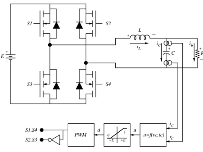 Figura 3: Circuito inversor ponte completa.