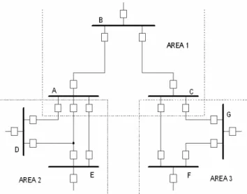 Figura 6: Divisão do sistema de 7 barras