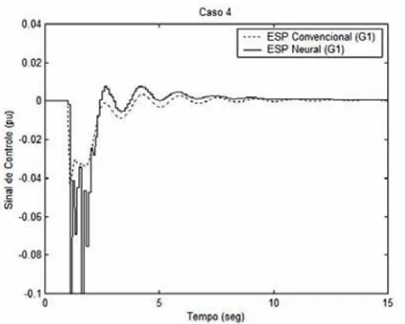 Figura 26: Comparação entre os esforços de controle do ESP neural e do ESP convencional em G1, com o sistema  expor-tando potência da área 2 para a área 1.