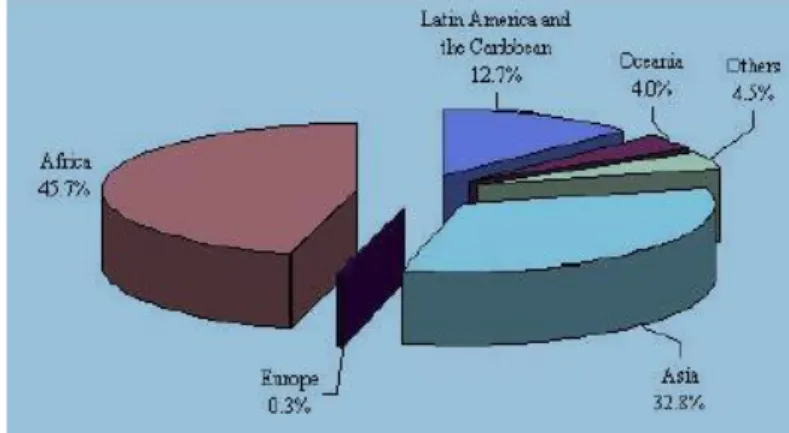 Figura 4.1 Repartição geográfica da ajuda chinesa entre 1954 e 2009 