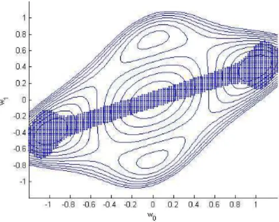 Figura 9: Canal MA com 1 zero em − 0, 4