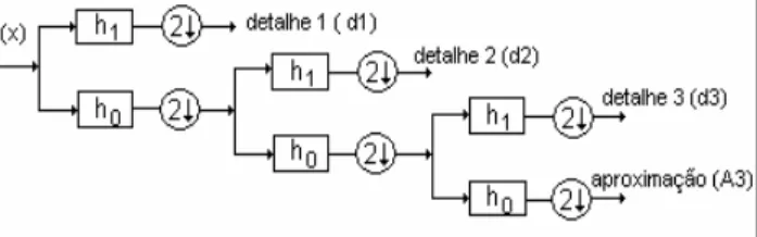 Figura 6: Diagrama do sistema elétrico de distribuição anali- anali-sado.