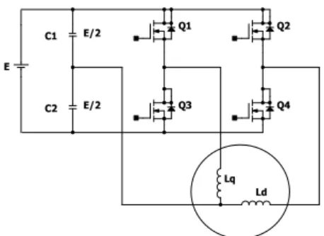 Figura 1: Inversor de tensão bifásico H-bridge.