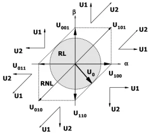 Figura 4: Hexágono com os padrões de comutação.‘