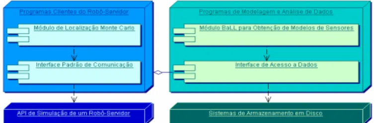 Figura 9: Arquitetura de solução para a implementação do Algoritmo BaLL e sua integração com o módulo Monte Carlo existente.
