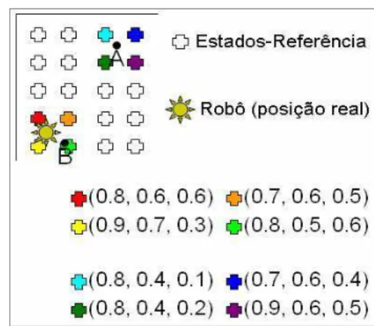 Figura 6: Fragmento do mapa de atributos de um ambiente