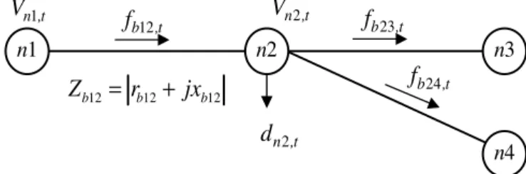 Figura 4: Restrições de cerca em torno do nó n1 3.3.2 Restrições de cerca