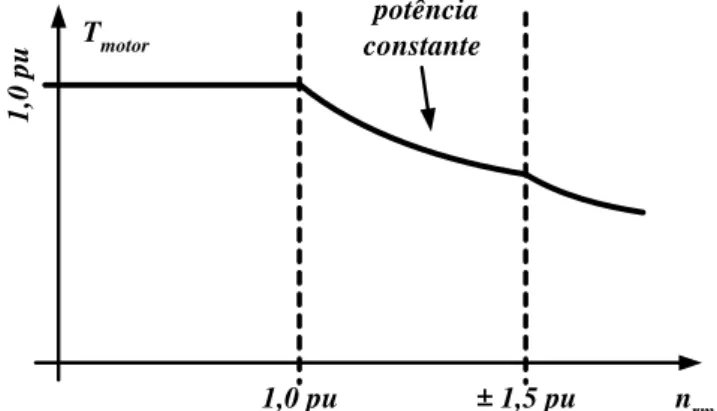 Figura 1 - Circuito equivalente por fase utilizado. 