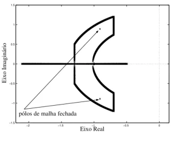 Figura 3: Espectro de [b(s)].