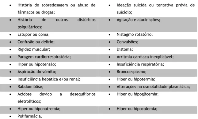 Tabela 2 - Estados clínicos a considerar para o diagnóstico de intoxicação. 