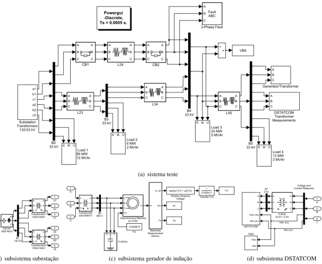 Figura 18: Diagrama da rede empregada para analisar a influência de um DSTATCOM na estabilidade de um gerador de indução.