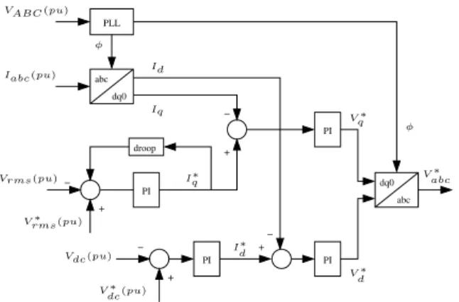 Figura 2: Diagrama esquemático de um DSTATCOM.