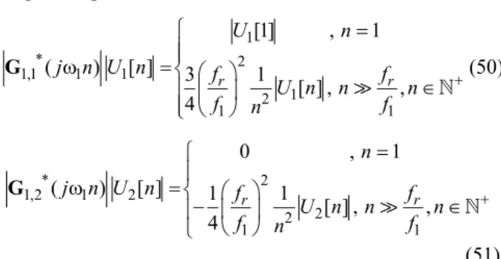 Figura 12. Comparação entre a aproximação assintótica e a respostas em freqüência para o filtro mostrado na Fig.6(b).