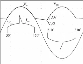Figura 2.  Formas de onda teóricas do filtro VF. associa a  utilização de um transistor em uma configuração  bidirecional, como proposto em Michel et al