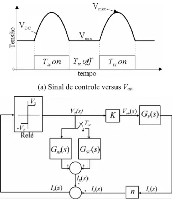 Figura 6.  Princípios do circuito de correção do FC.