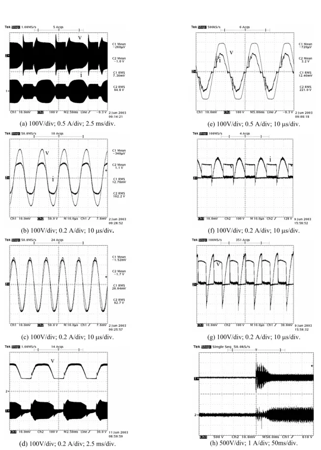 Figura 8.  Resultados experimentais: (a) envoltória da tensão e da corrente na lâmpada; (b) tensão e corrente na lâmpada para fs =45 kHz; (c) tensão e corrente na lâmpada para fs =60 kHz; (d) tensão de barramento VDC e corrente de controle  ic; (e) tensão 