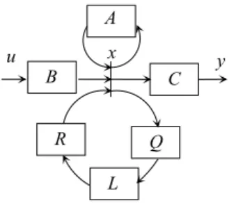 Figura 11: Controle multivariável generalizado.