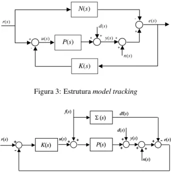 Figura 3: Estrutura model tracking