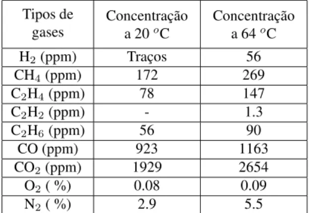 Tabela 2: Resultados de comparação interlaboratorial da IEC para análise de gases