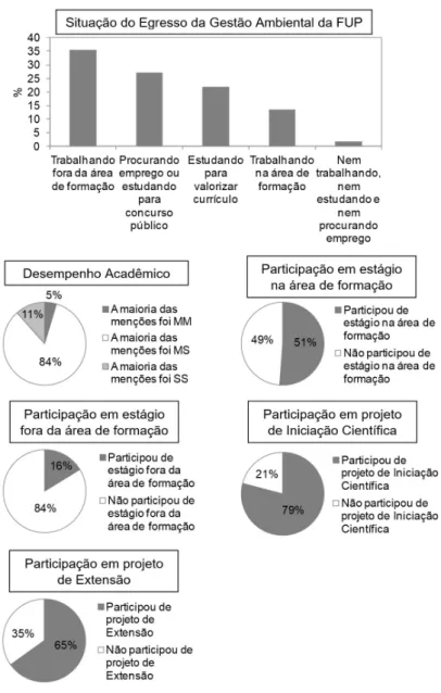 Figura 1: Análise descritiva da amostra