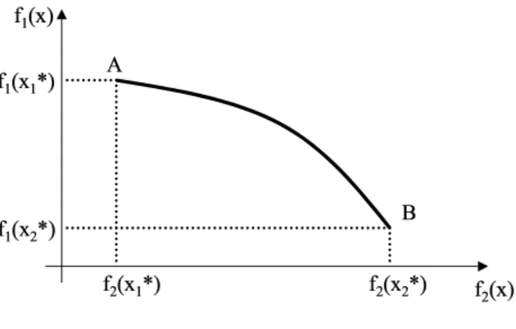 Figura 14: Curva de trade-off