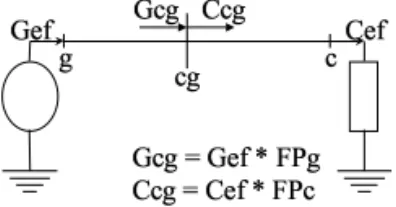 Figura 8: Balanço de Energia de um Agente de Consumo Para atendimento ao requisito no centro de gravidade, o agente dispõe de contratos de compra de energia de longo prazo (CLP) e de curto prazo (CCP )