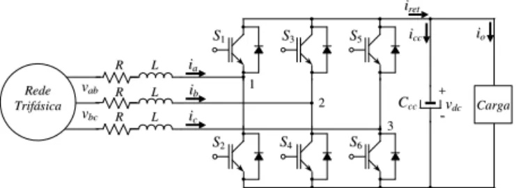 Figura 1: Retiﬁcador PWM trifásico com ﬁltro de entrada L e carga no barramento CC.