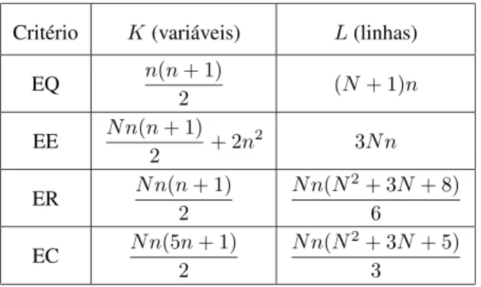 Figura 4: Complexidade numérica relativa ER/EE em função do número de vértices N (caso discreto).