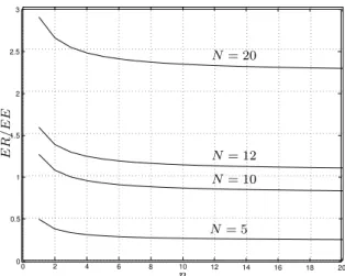 Tabela 1: Número de variáveis escalares K e de linhas L das LMIs em função do número de estados n e do número de vértices N para os testes de estabilidade EQ (quadrática), EE (estendida), ER (robusta) e EC (combinada), caso contínuo.