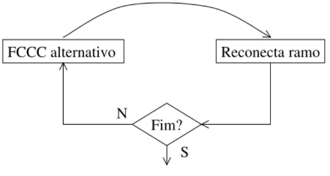 Figura 2: Visão simplificada da etapa I.1
